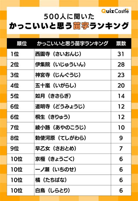 重木|「重木」という名字(苗字)の読み方や人口数・人口分布について